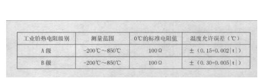 温湿度试验设备自动检定列表