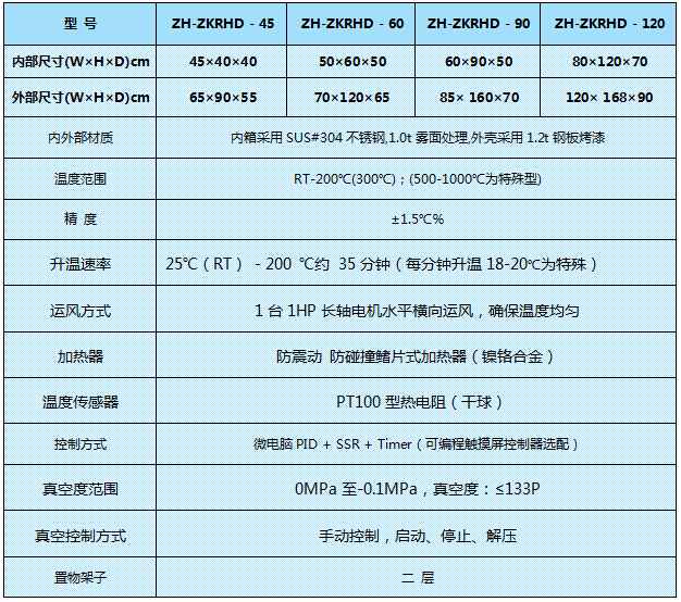 精密真空烤箱参数图