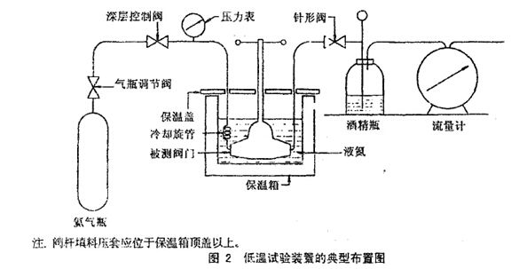 低温阀门低温试验报告