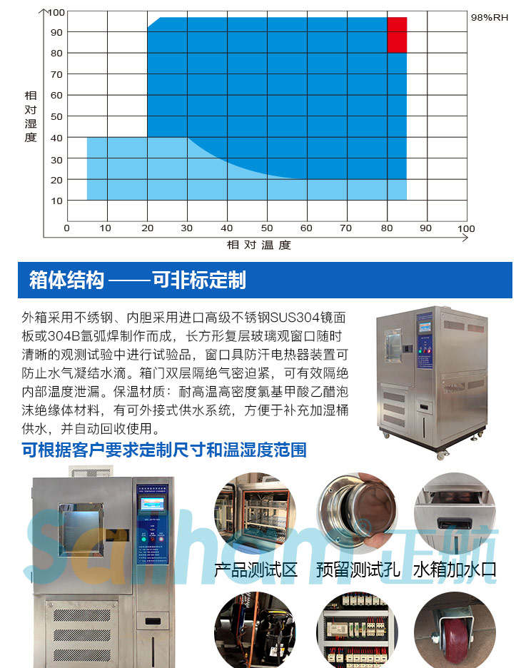 不锈刚恒温恒湿试验箱的温湿度区域图