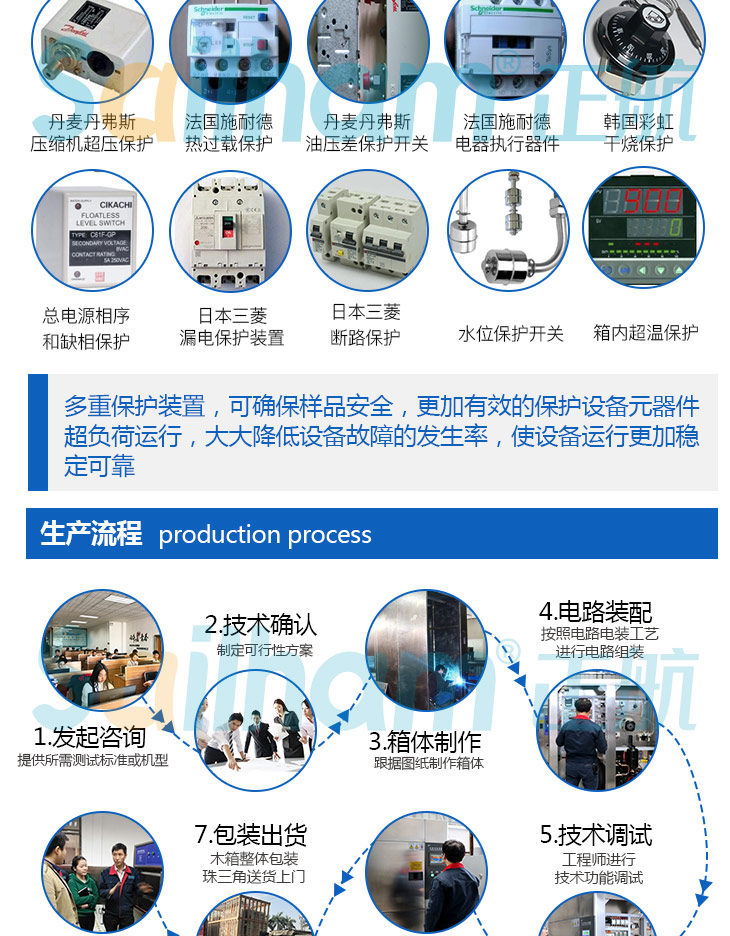 拥有多重保护装置的带操作手型恒温恒湿试验箱