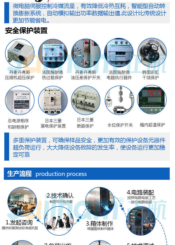 橡胶臭氧老化试验箱产品结构介绍